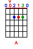 A chord graph