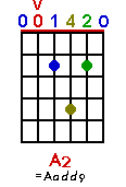 A2 chord graph