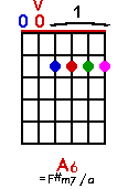 A6 chord graph