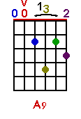A9 chord graph