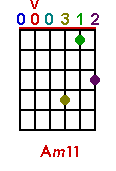 Am11 chord graph