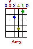 Am2 chord graph