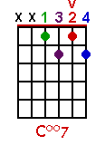 C°7 chord graph