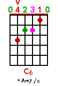 C6 chord graph
