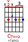 C7sus2 chord graph