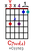 C7sus4 chord graph