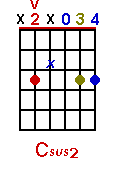 Csus2 chord graph