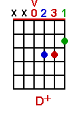 D+ chord graph