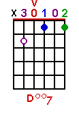 D°7 chord graph