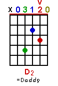 D2 chord graph