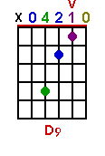 D9 chord graph