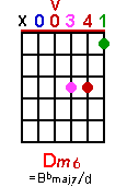 Dm6 chord graph