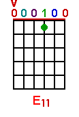 E11 chord graph