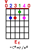 E6 chord graph