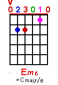 Em6 chord graph
