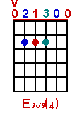 Esus4 chord graph