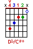 Db/C#+ chord graph