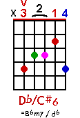 Db/C#6 chord graph