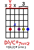 Db/C#7sus2 chord graph