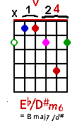 Eb/D#m6 chord graph