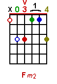 Fm2 chord graph