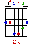 Cm chord graph