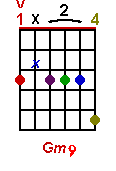 Gm9 chord graph