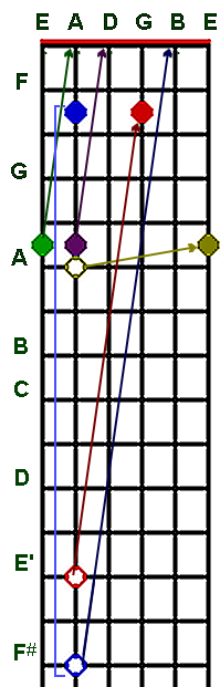 One-source tuning diagram